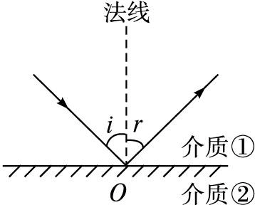 物理中平面鏡成像的特點_平面鏡的特點物理_物理百科常識：平面鏡成像的特點