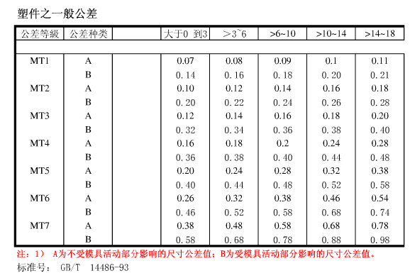 有一個t形工件_工件的類型_工件圖形