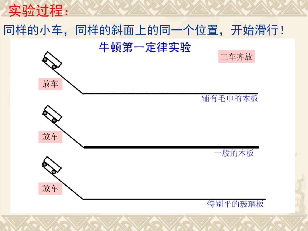 牛頓第一定律實驗視頻_我想看牛頓定律_我要看牛頓定律