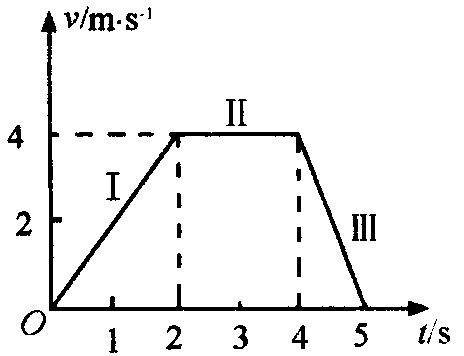 測(cè)量平均速度教學(xué)設(shè)計(jì)ppt_測(cè)量平均速度備課_測(cè)量平均速度ppt課件