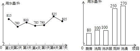 電功率計算耗電量_電功率如何計算耗電量_功率耗電量計算器