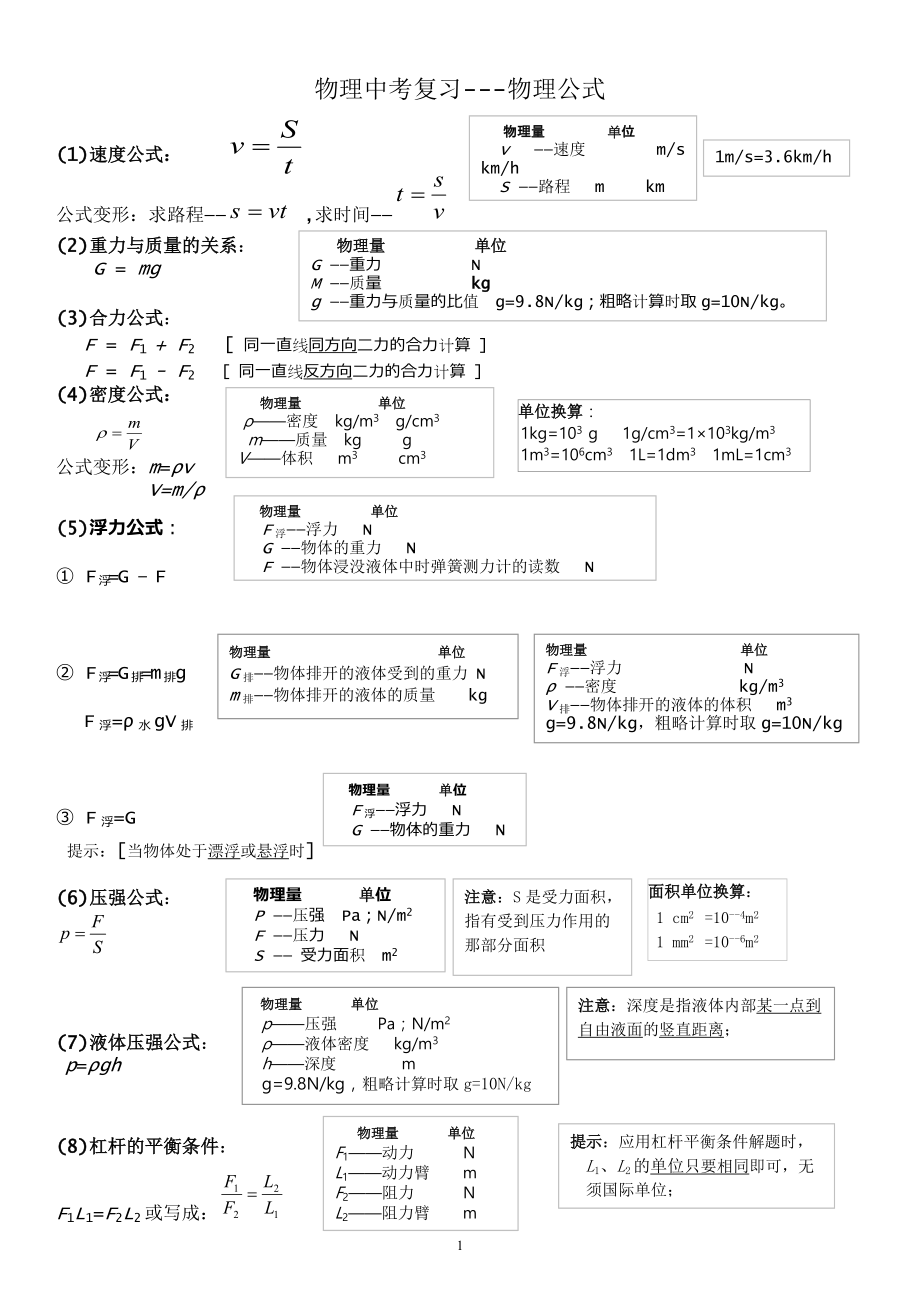 物理高二物理公式_物理公式高二總結_物理必修一公式(高二)_物理復習