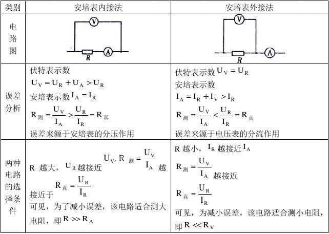 電阻的測量方法有哪些種類_測量種類電阻方法有哪幾種_常用測量電阻的方法有哪幾種