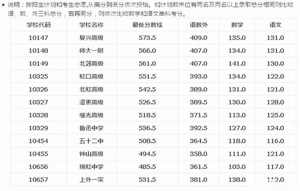 物理試題高考_高考物理試卷_九七高考物理試卷