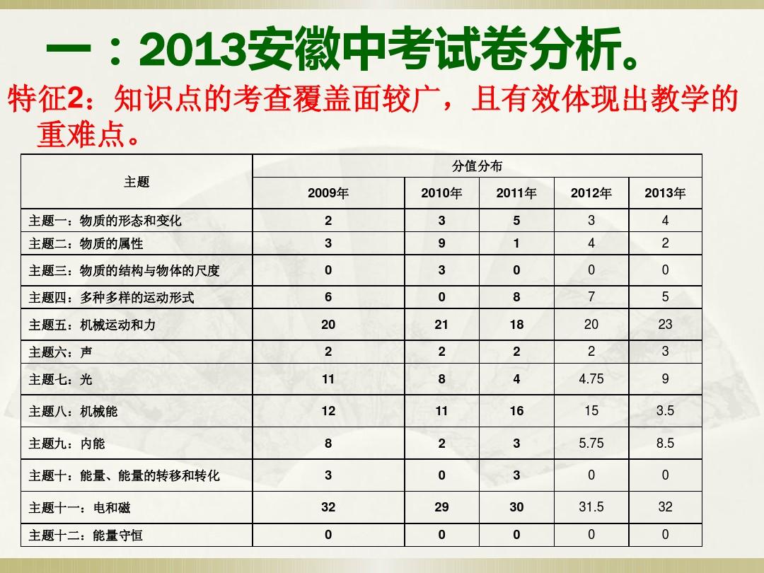 學好物理軟件_物理軟件_物理學習軟件app