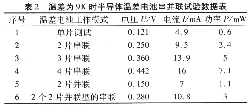 測量導體的電阻率實驗報告_測量導體實驗報告電阻怎么寫_導體電阻的測量實驗報告