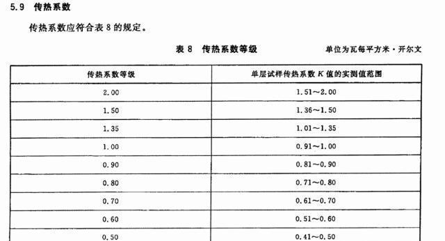 穩(wěn)態(tài)實(shí)驗(yàn)心得_穩(wěn)態(tài)誤差實(shí)驗(yàn)_哈工大物理實(shí)驗(yàn)準(zhǔn)穩(wěn)態(tài)