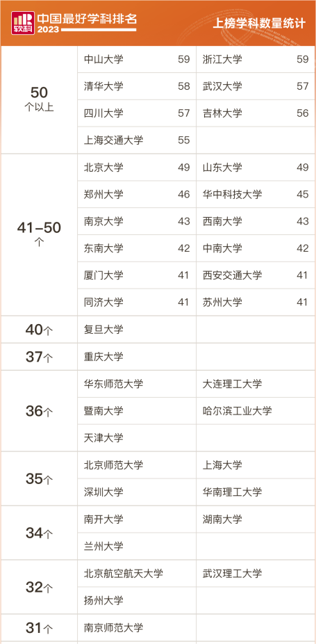 閩南師范大學(xué)排多少名_閩南師范大學(xué)專業(yè)排名_閩南師范大學(xué)師范類排名
