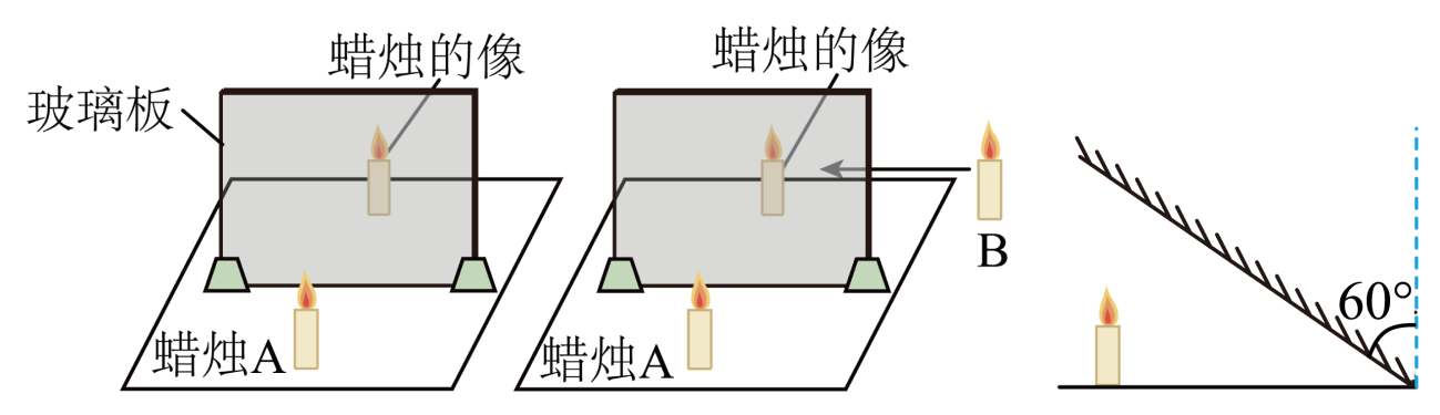 平面代替鏡玻璃板用什么材料_平面代替鏡玻璃板用什么工具_用玻璃板代替平面鏡