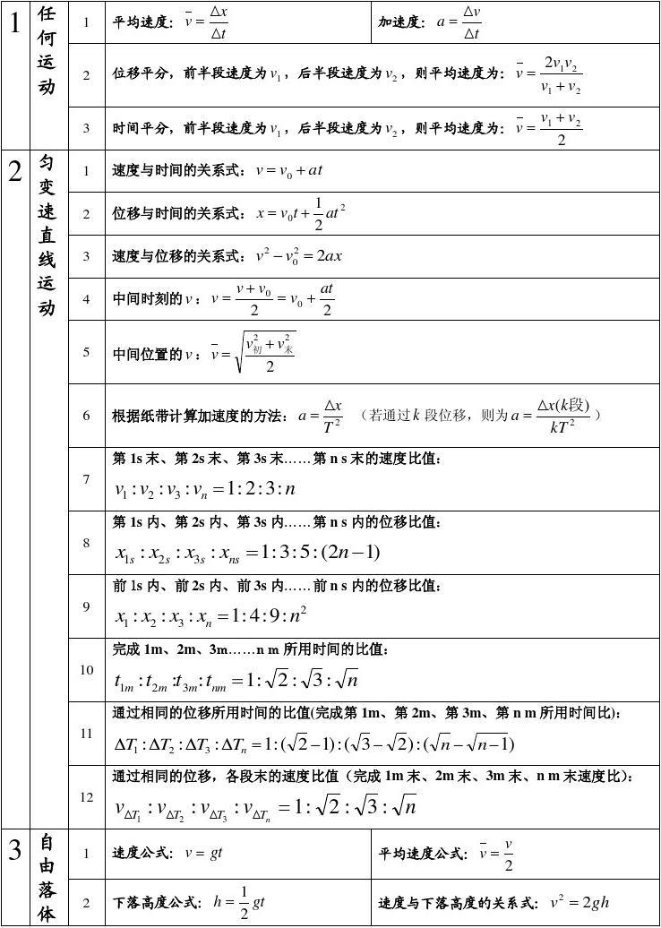 自由落體公式總結_自由落體公式_自由落體公式怎么算