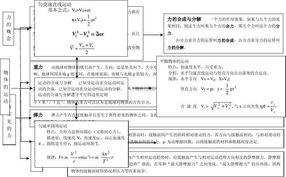 物理動量定理大題_動量定理大學物理_大學物理動量定理例題講解