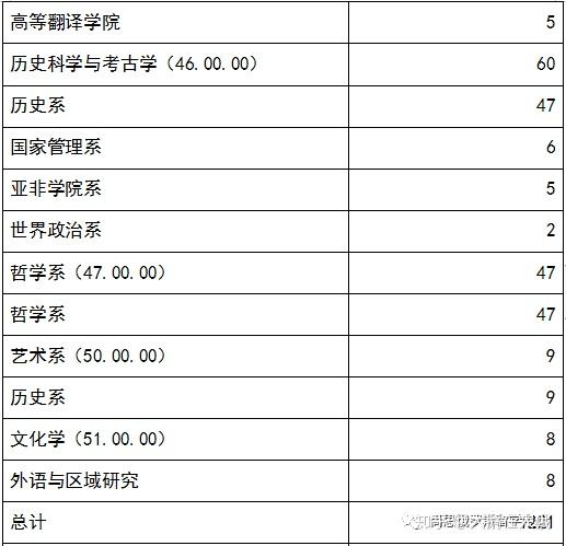天體物理學中國大學排名_天體物理學大學排名全球_天體物理專業全球排名