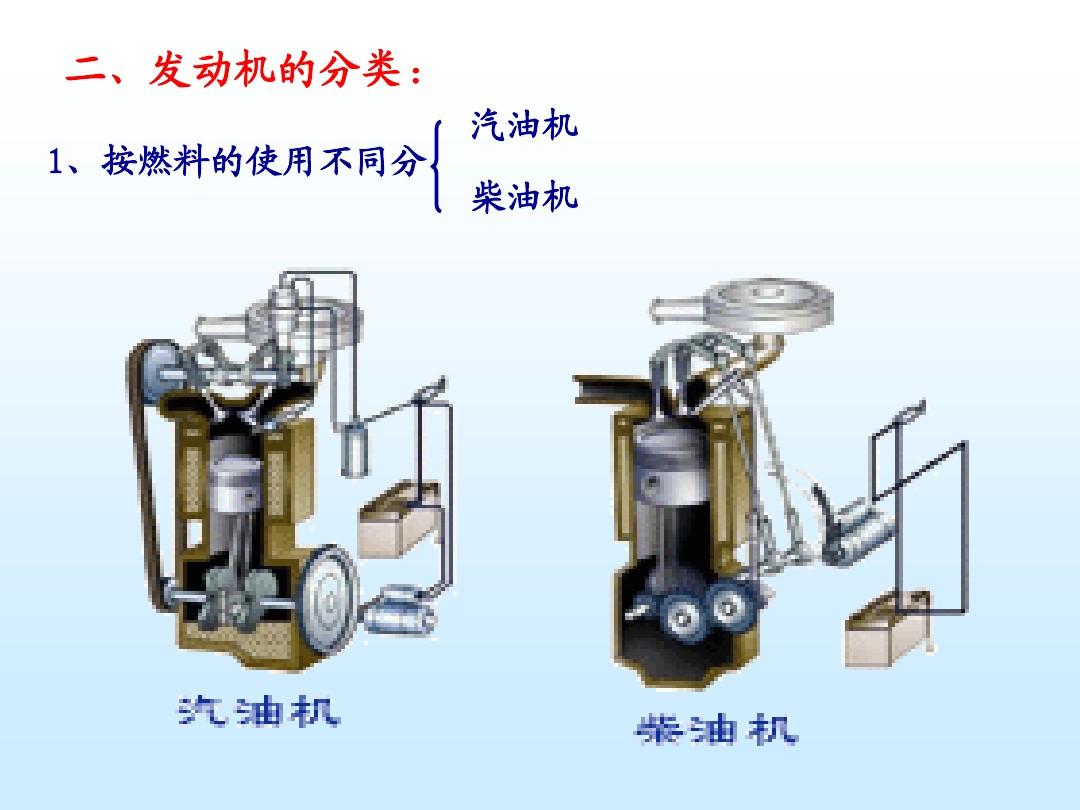 熱機(jī)效率定義_熱效率熱機(jī)效率_什么是熱機(jī)的效率