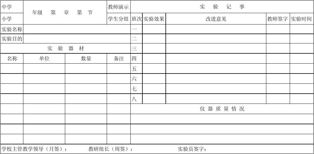 測量電阻的教學反思_初中電阻的測量教學反思_測量電阻課后反思