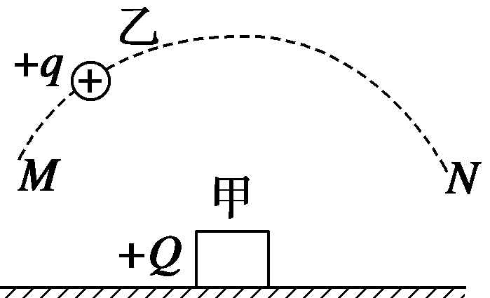 求體積物理_體積公式物理_體積公式高中物理