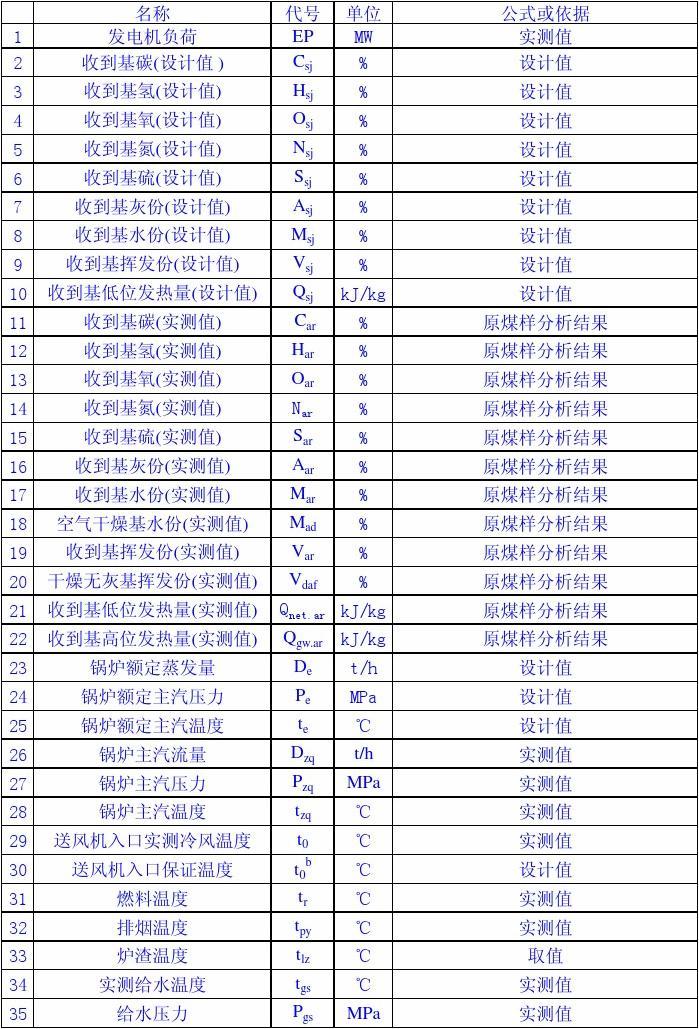 熱機的效率不可能等于1_熱機效率等于w有用÷q總_熱機的效率等于熱效率嗎