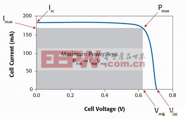 接地電阻測量實驗總結(jié)報告_接地電阻的測量實驗報告_接地電阻測試儀實驗報告