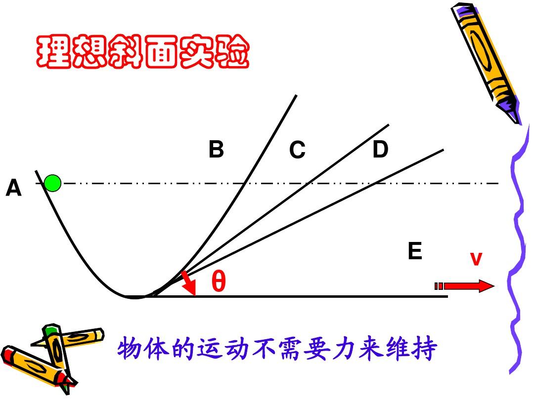 牛頓定律定義_牛頓定律知識框架_牛頓第一定律教學流程圖