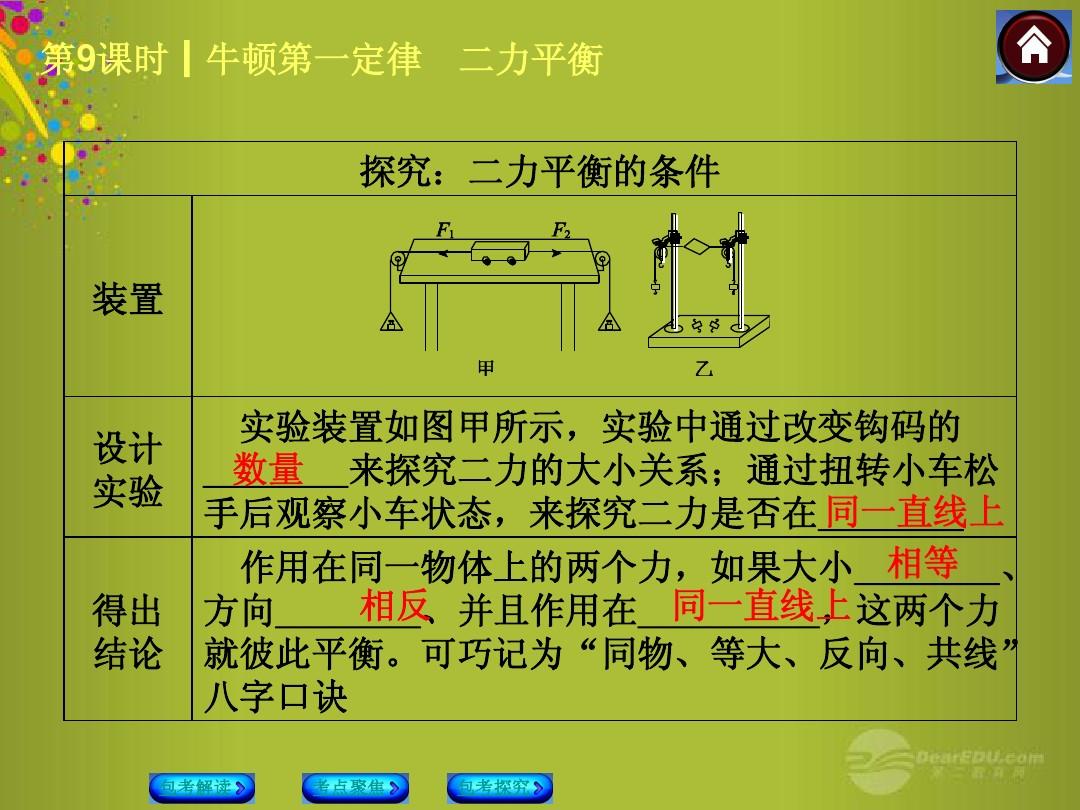牛頓定律實驗報告_牛頓第一定律演示實驗_牛頓定律實驗視頻