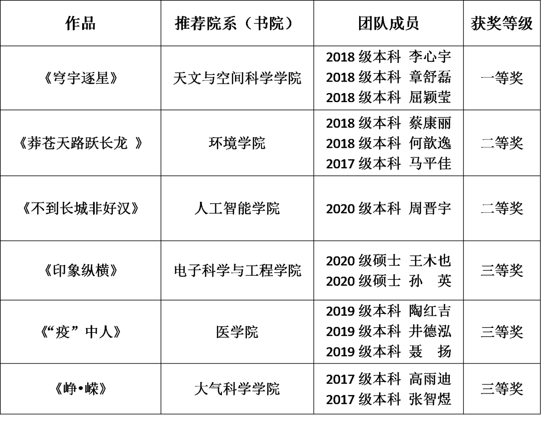 英國物理奧林匹克天文學競賽_天文學奧賽試題_英國天文學和天體物理學奧賽