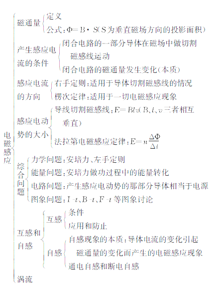 視頻高一物理電學講解_物理高一電學經(jīng)典題型_高一物理電學視頻