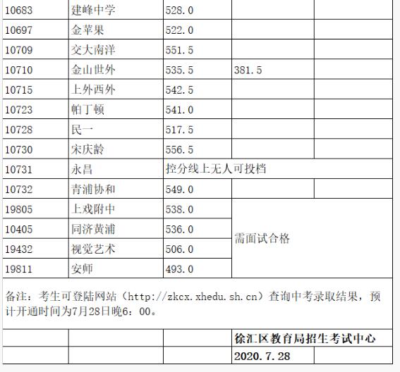 蘭州分?jǐn)?shù)文理學(xué)院線多少_蘭州文理學(xué)院最低分?jǐn)?shù)線_蘭州文理學(xué)院分?jǐn)?shù)線