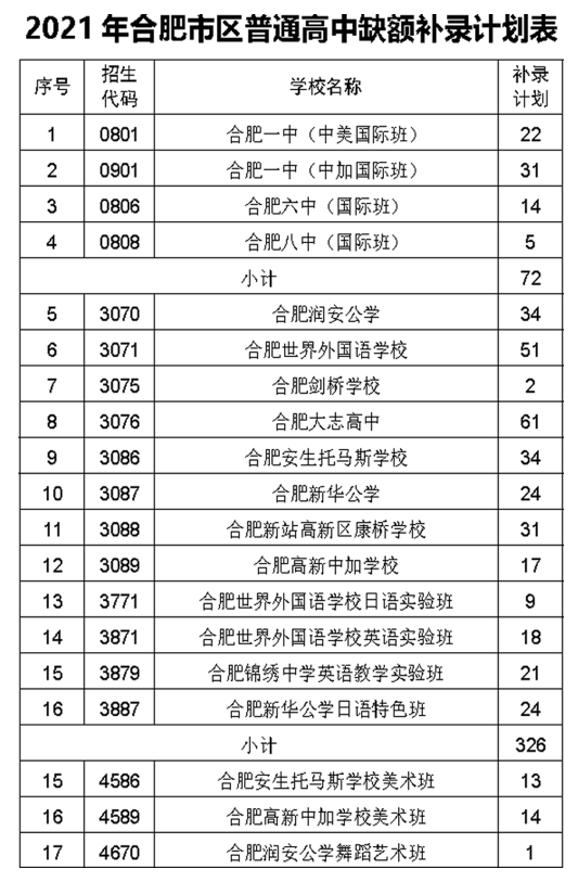 2024安徽中考分數線_中考分數安徽線2024_中考分數線2021年公布安徽