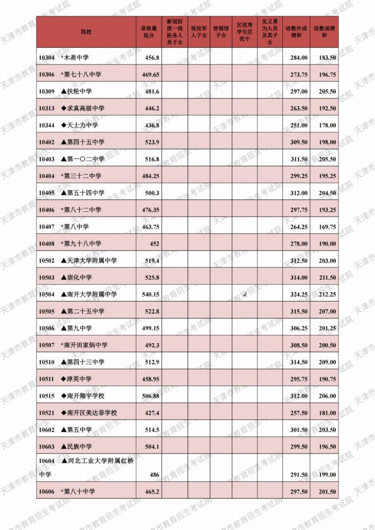 私立高中要分?jǐn)?shù)嗎_私立高中需要考分嗎_私立高中用不用分?jǐn)?shù)