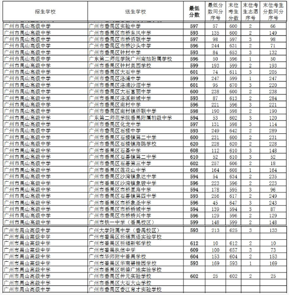 湘潭鳳凰中學(xué)收費(fèi)標(biāo)準(zhǔn)_湘潭鳳凰中學(xué)高中部學(xué)費(fèi)_湘潭鳳凰高中怎么樣