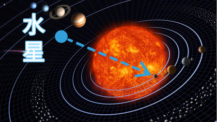 水星凌日示意圖_水星凌日的原因_水星凌日的光現象原理