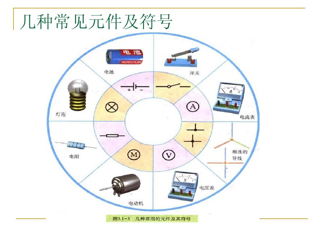 強弱電流中間為什么包錫紙_強弱電流是怎么界定的_電流的強弱