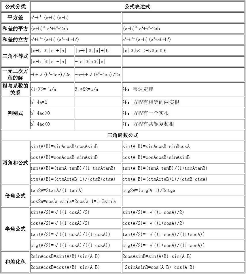 初二物理公式全部_初二物理公式大全_初二物理公式大全必背
