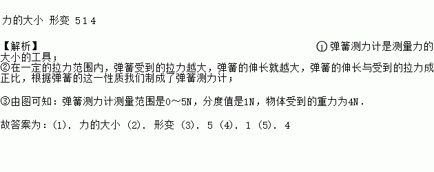 物理高一摩擦力受力分析_高一物理摩擦力難題_物理高一摩擦力例題
