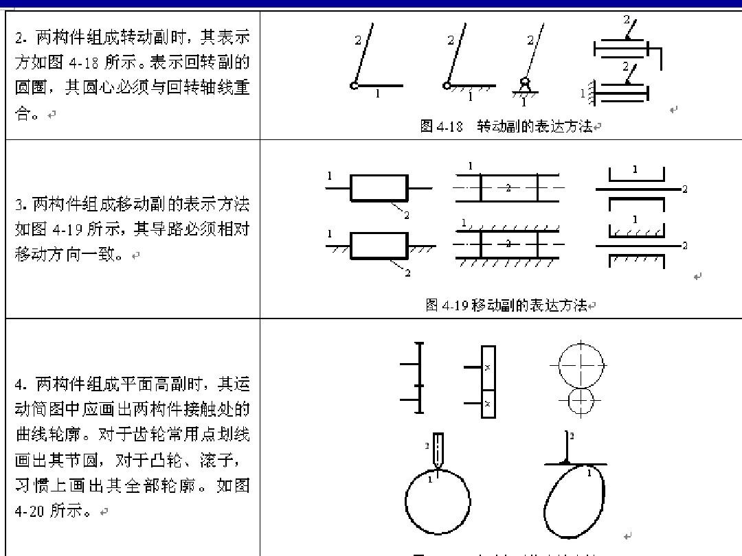 詳解例題機械自由度計算公式_機械自由度計算例題詳解_機械原理自由度計算
