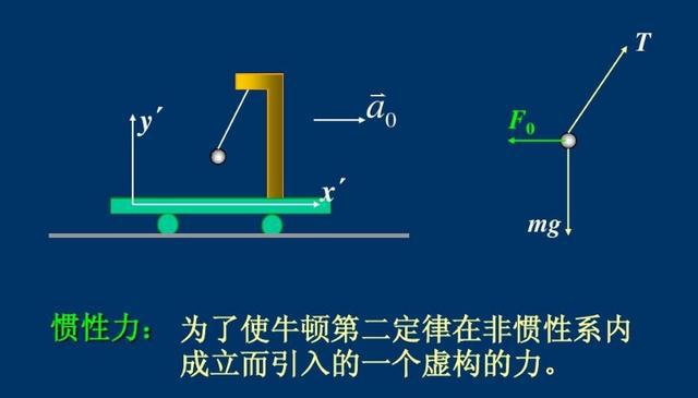 牛頓定律的原理_牛頓定律小結(jié)_牛頓第一定律實(shí)驗(yàn)原理