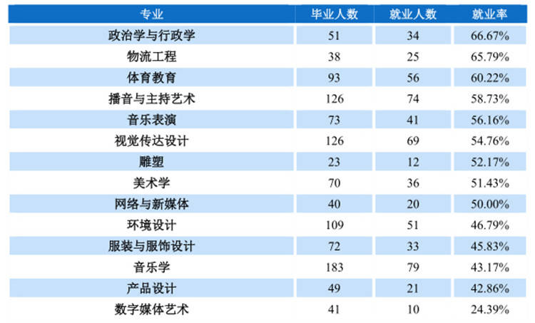 物理系哪家強_物理類排名_等離子體物理專業排名
