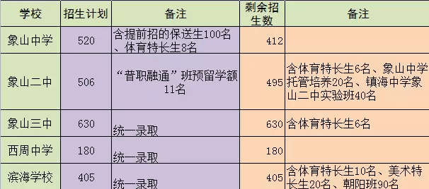 河南應(yīng)用技術(shù)職業(yè)學(xué)院學(xué)費(fèi)_河南職業(yè)技術(shù)學(xué)院交學(xué)費(fèi)_河南職業(yè)技術(shù)學(xué)院學(xué)雜費(fèi)