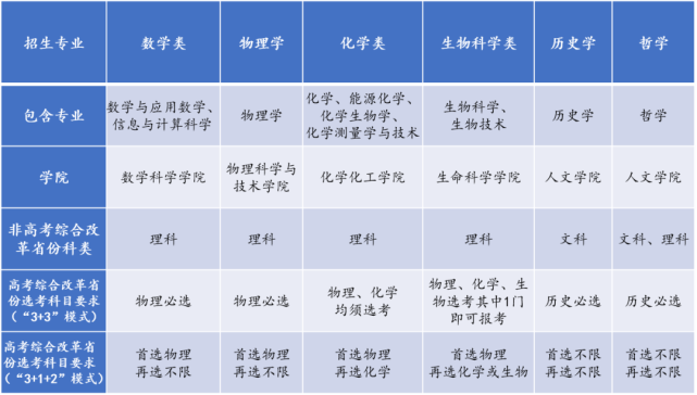 物理系排名_等離子體物理專業排名_物理系哪家強