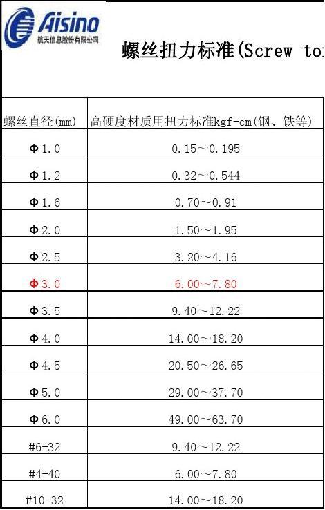 如何判斷合力矩為零_求力矩時如何判斷正負_怎么判斷合力矩為0