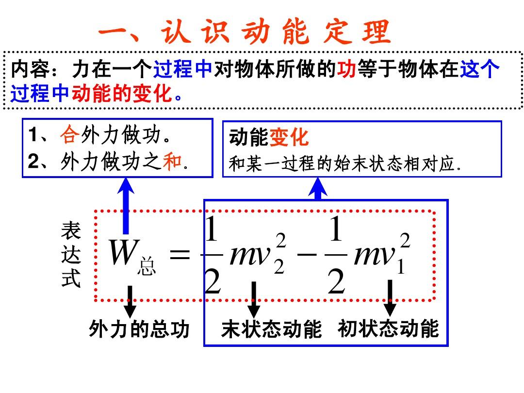 動能公式總結_動能定理公式_動能的公式和定理