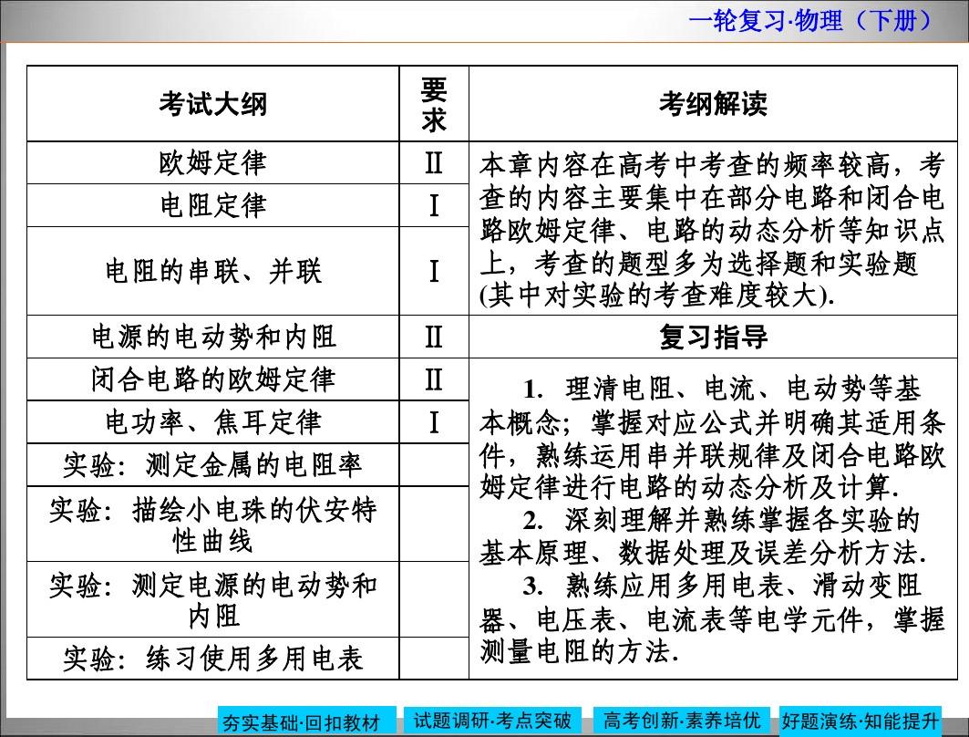 電流和電路思維導圖_第十五章電流和電路的思維導圖_電流的知識導圖