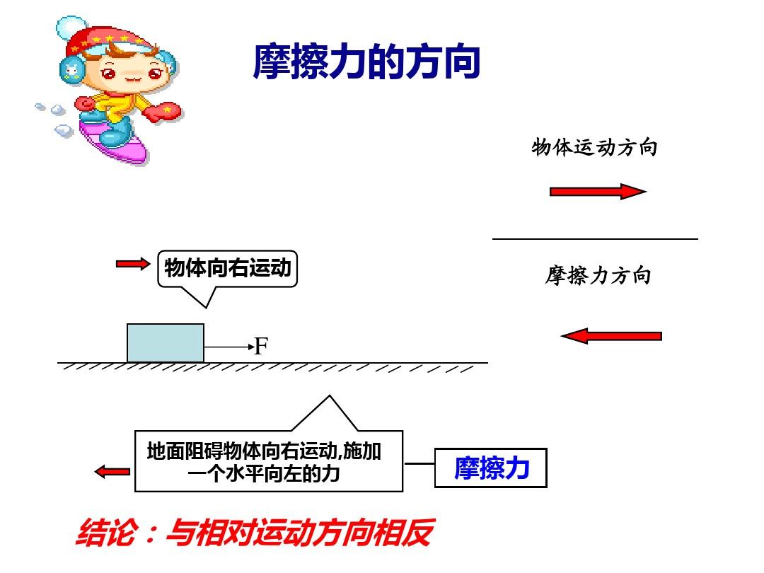 拉力大摩擦力大嗎_大力摩擦拉力計算公式_拉力越大摩擦力越大嗎