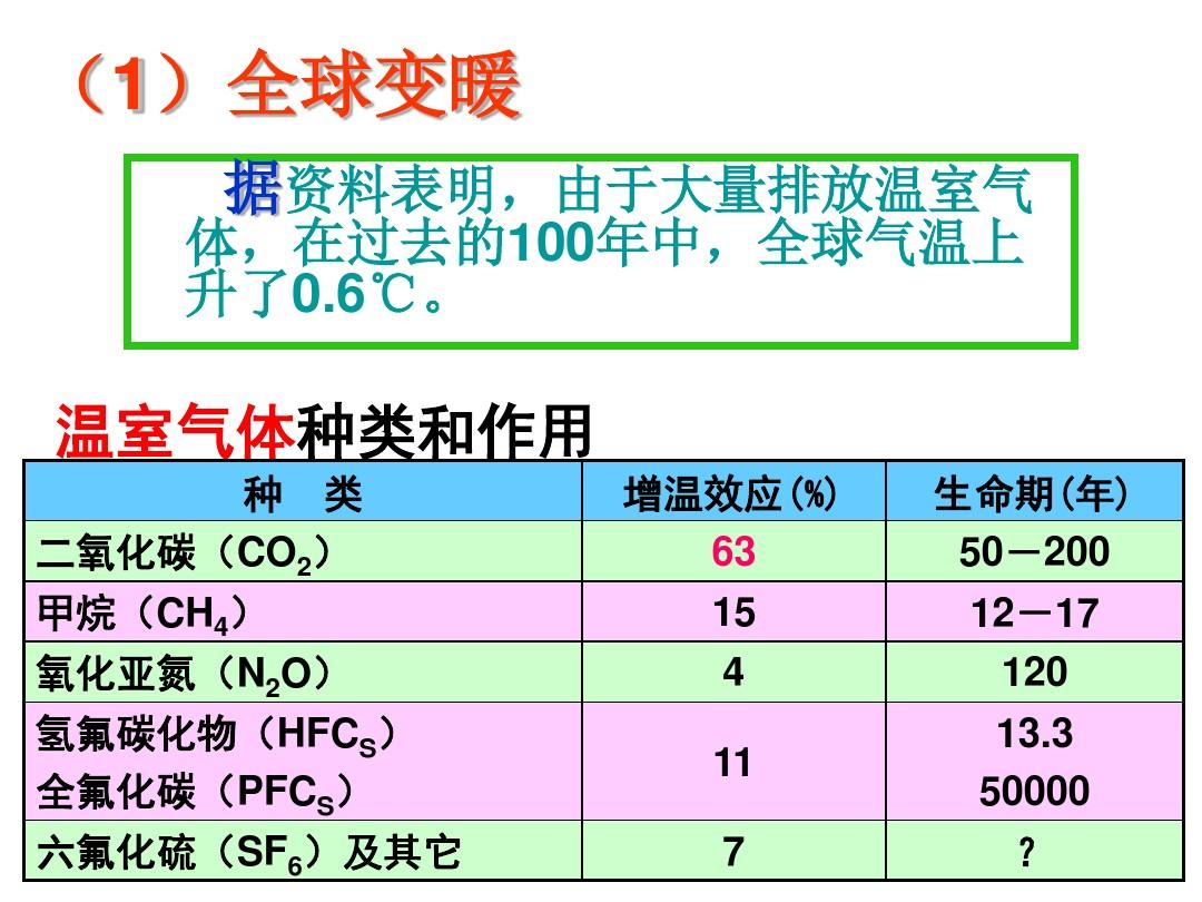 臨界溫度_臨界溫度和沸點(diǎn)的區(qū)別_臨界溫度名詞解釋
