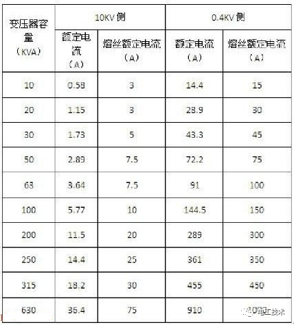 電工配線計(jì)算公式_電工配線口訣與計(jì)算_電工配線速算口訣下載