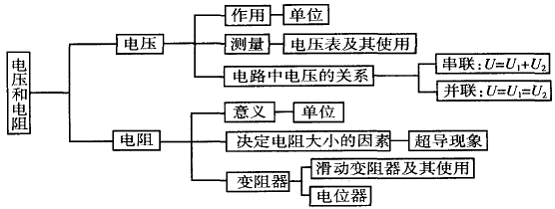 物理備課活動記錄_八年級物理備課_物理備課組計劃