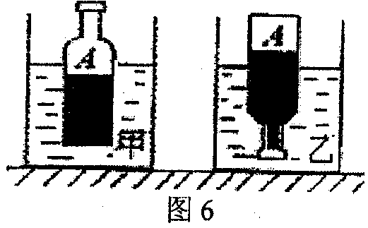 容器液體壓強問題有哪些_容器液體壓強問題題目及答案_液體壓強三種容器問題