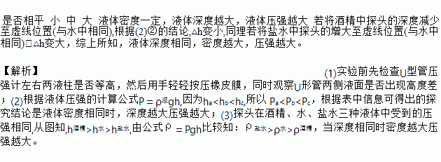 液體壓強(qiáng)指是壓強(qiáng)嗎_液體壓強(qiáng)的是指什么_液體壓強(qiáng)指是什么意思