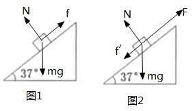 自行車的摩擦方向解析_止回閥示意圖的安裝方向_重力摩擦力方向示意圖