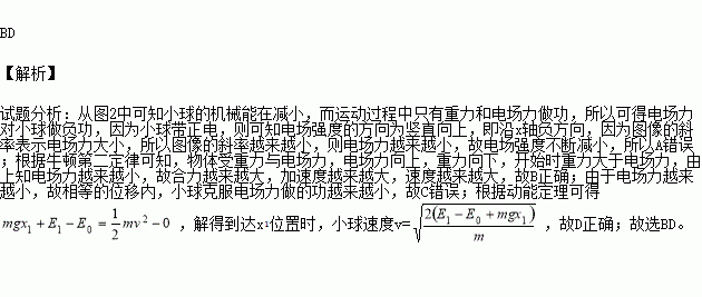高一物理天體運動答題技巧_高一物理天體運動題型及解析_高一物理天體運動知識點總結