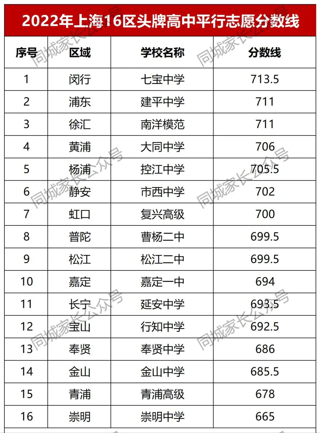 四川現代職業學院學費_四川現代職業學院專業學費_四川現代職業學院收費標準